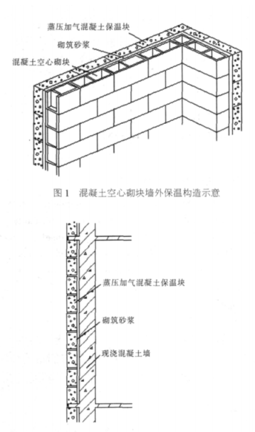 海珠蒸压加气混凝土砌块复合保温外墙性能与构造
